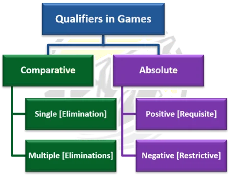 Как ультиматумы в правилах меняют поведение игроков