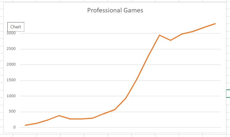 Стало ли инди‑разработчикам сложнее продавать игры в Steam?
