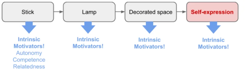 Как превратить «подбор палок» в ценность: дизайн value chain-экономик