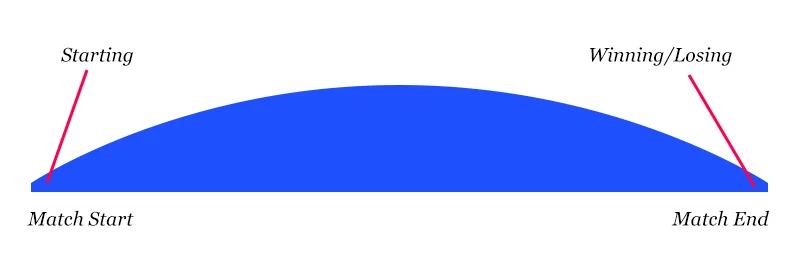 Как правильно выстраивать тактические и стратегические арки в играх