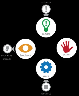 Петли и арки: как разобрать игру на повторяемое и разовое