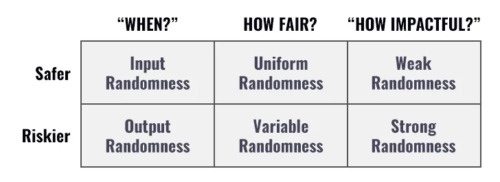 Как приручить рандом: сила, риск и «пороги поглощения»