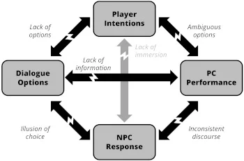 Как прокачать выбор в диалогах: тропы, прагматика и реальные разговоры