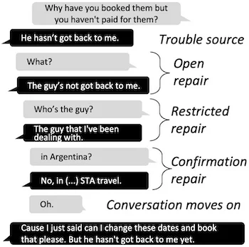 Как сделать диалоги с NPC живыми: тропы, вежливость и дизайн