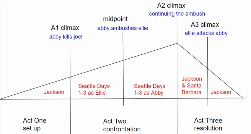 Как TLOU2 превращает квир-опыт в «машину эмпатии» для масс