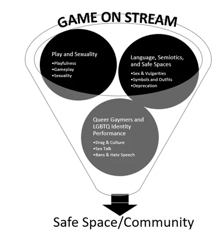 Как Dead by Daylight и Twitch становятся «геймерскими барами» онлайн