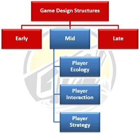 Как мотивировать игрока в мидгейме: экология, дефицит и наказания