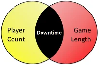Как убить даунтайм в настолках: паралич анализа и решения