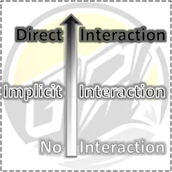 Как время планирования меняет стратегии и взаимодействие игроков