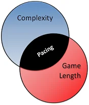 Как выстроить темп настольной игры: от старта до финального хода