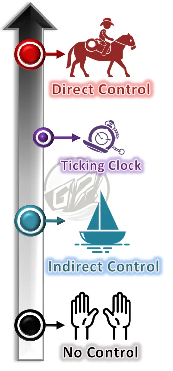 Как закончить партию так, чтобы игроки вернулись ещё раз