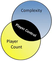 Контроль игрока в настолках: где решения теряют смысл