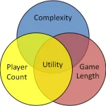 Новые измерения настолок: даунтайм, темп и контроль игрока