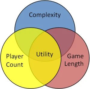 Как повысить «полезность» настольной игры тремя простыми решениями