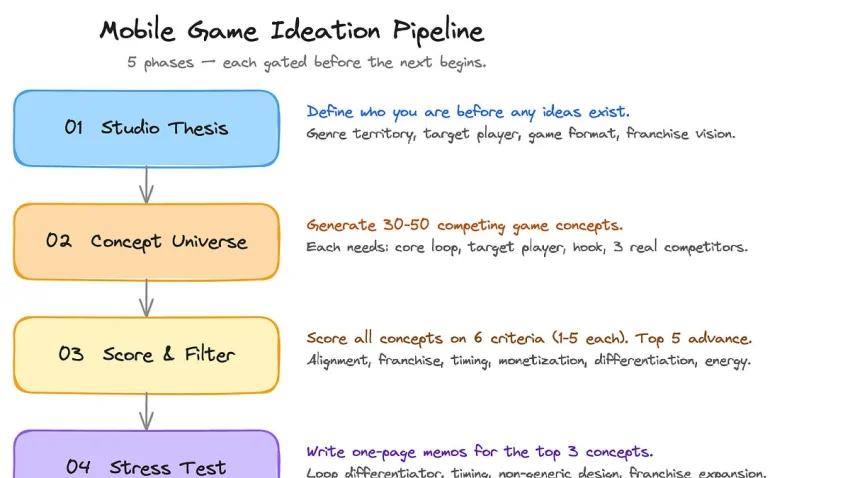 AI‑сооснователь, курс по геймдеву и книга о сне для фаундеров