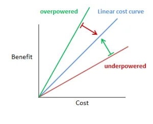 Внутренний баланс: как убить ложный выбор и доминантные стратегии