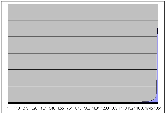 Как устроена экономика Star Wars Galaxies: метрики 2004 года