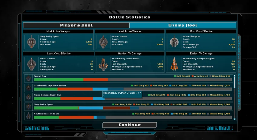 Как превратить послебоевые статы в реальный геймплейный инструмент