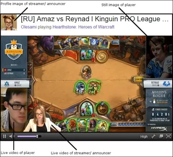 Twitch как дизайн тел: зачем стримы превращают игры в людей