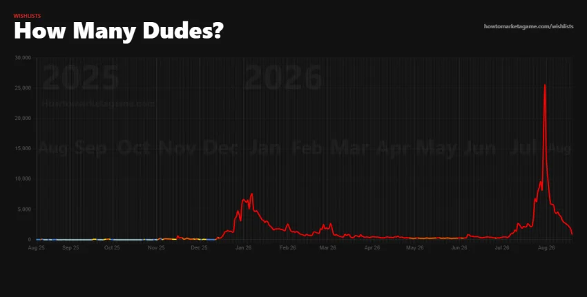 Как How Many Dudes? стал хитом за год и 10 месяцев продакшена